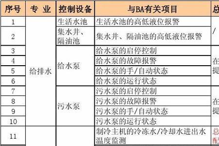 总集和总包的区别