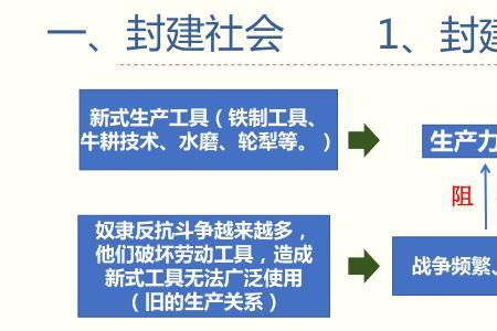 社会阶级产生的标志