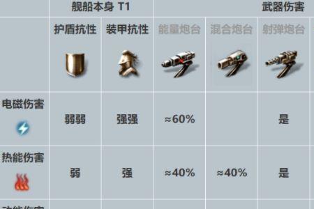 星战前夜哪款武器伤害最高