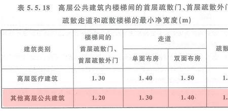 歌舞娱乐不允许设置在几层