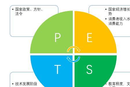 pcp行业指的是什么