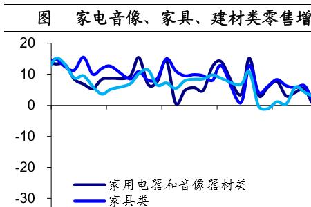 经济复苏早期最明显的指标特征