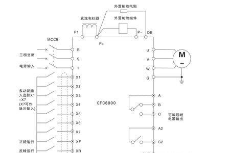 大牧人风机变频器如何调试