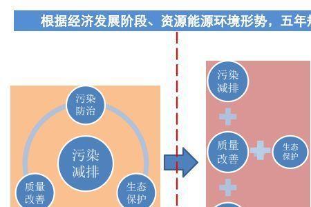 发展环境分析包括哪些内容