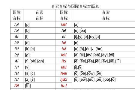 p不发音的单词有哪些