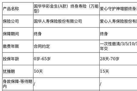 餐饮守护神保险怎么推销