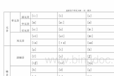 affairs这个单词的音标