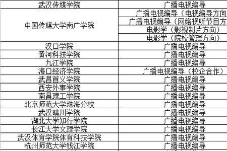 承认四川统考成绩的编导学校