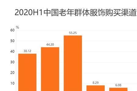 中年人群体特征