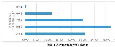 人口异质性是什么意思