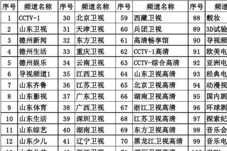 cctv10节目表