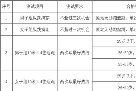 初一纵跳摸高标准