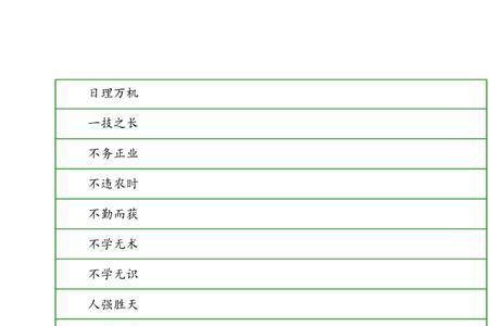 表示了解很深入的四字四成语