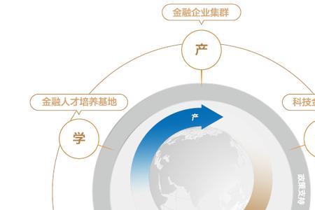 高度融合是什么意思