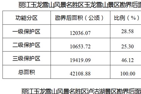 国家自然保护区补水标准