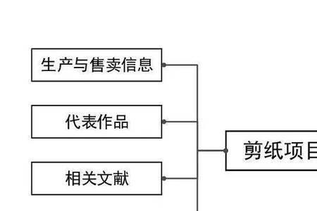 简述档案的基本特征是什么