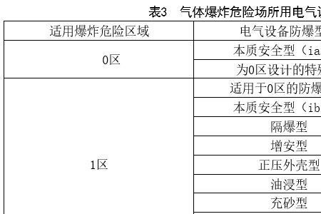 带遮拦电气安全距离国家标准