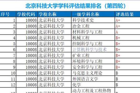 北信科大是重点大学吗