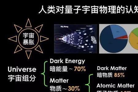 宇宙暗物质的实力