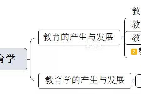 分析教育学课堂设计的特点