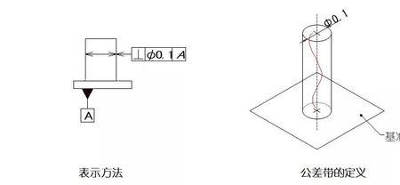 基准要素是什么