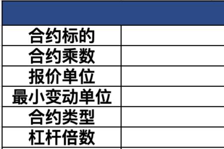 杠杆与永续合约区别