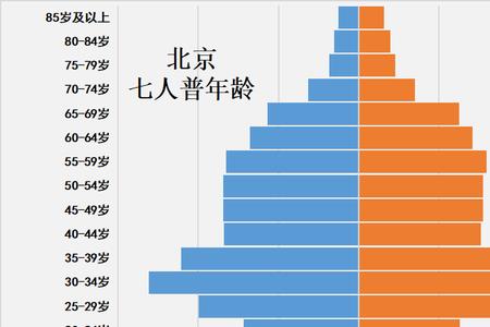 北极有多少人口