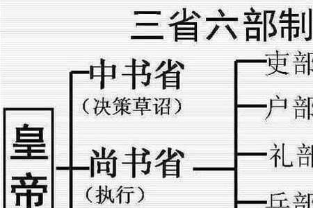 历史上国公是什么官位