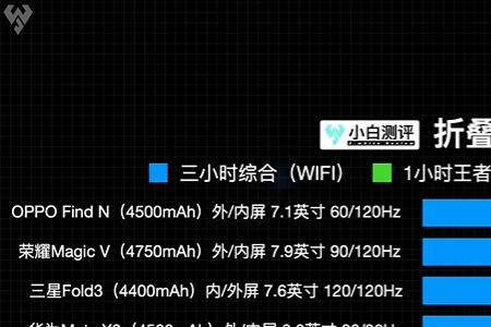 耗时3小时是什么意思