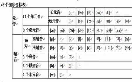 花儿几个音节