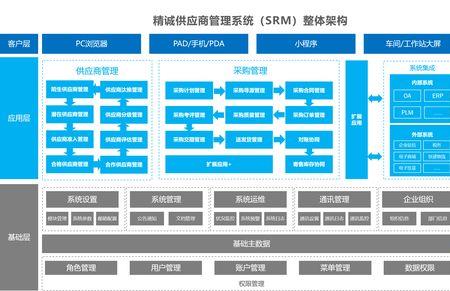 什么是圈内供应商