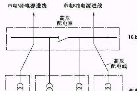 供电质量的三要素