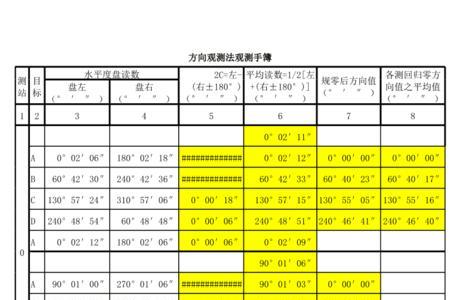 方向观测法平均方向值怎么算