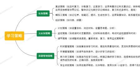 有效复述三种类型