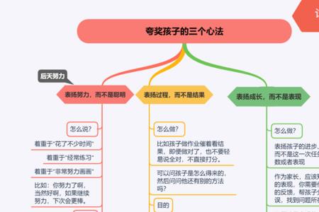 社会领域表扬话术