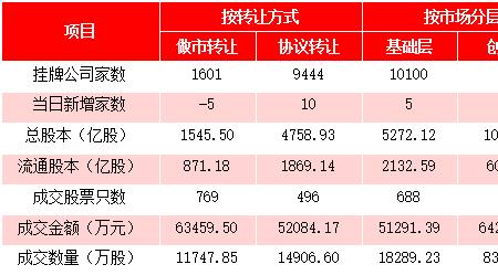 创业板过会结果当天会知道吗