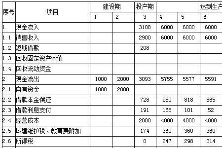 共计支付和共计缴费的区别