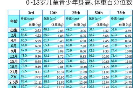 身高一米八摸高应该多少