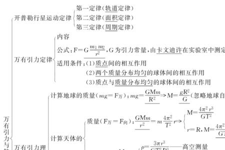 万有引力公式是啥