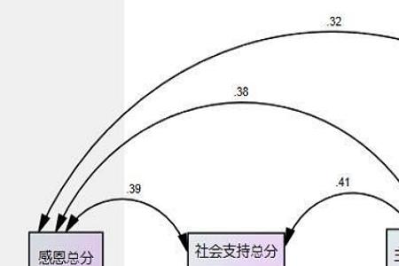 双向互转什么意思