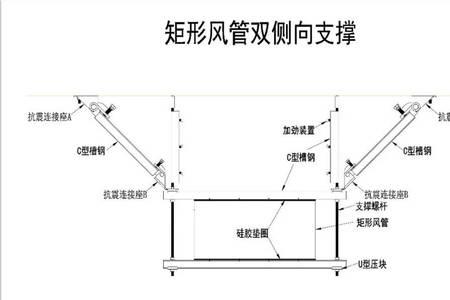 竖井风管支架安装规范是什么