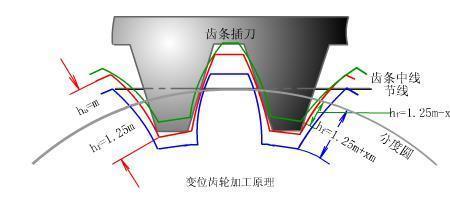 莫比系数含义