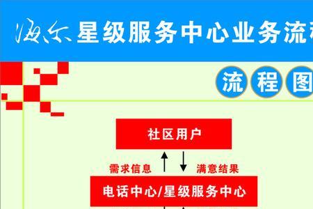 海尔爱服务系统怎么接单