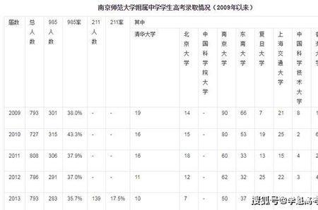 09年出生高考人数