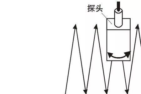 基线过频是什么