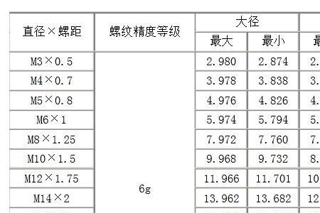 螺旋角与螺距公式