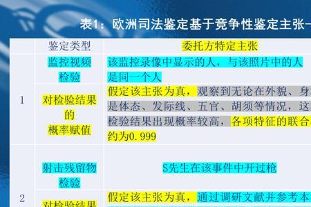 司法鉴定关联性一般都有哪几种