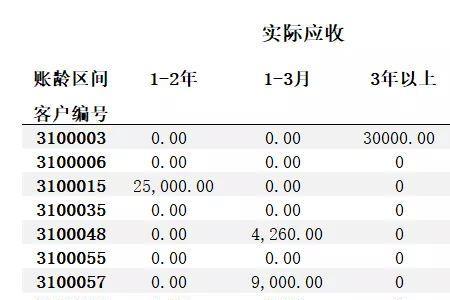 对公司内部账目有异议怎么办