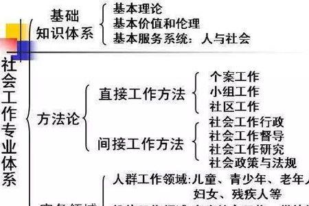 社会学三大原理