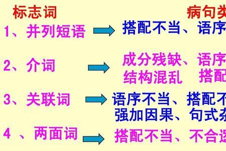 句式杂糅和成分残缺的区别